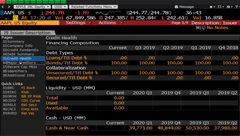 Bloomberg terminal courses